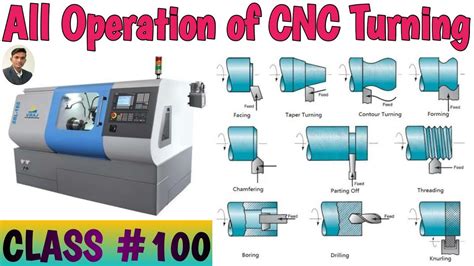 introduction of cnc machine|operations of cnc machine.